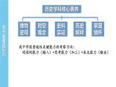 中国古代史专题 期中复习课件 --2022-2023学年高中历史统编版2019必修中外历史纲要上册