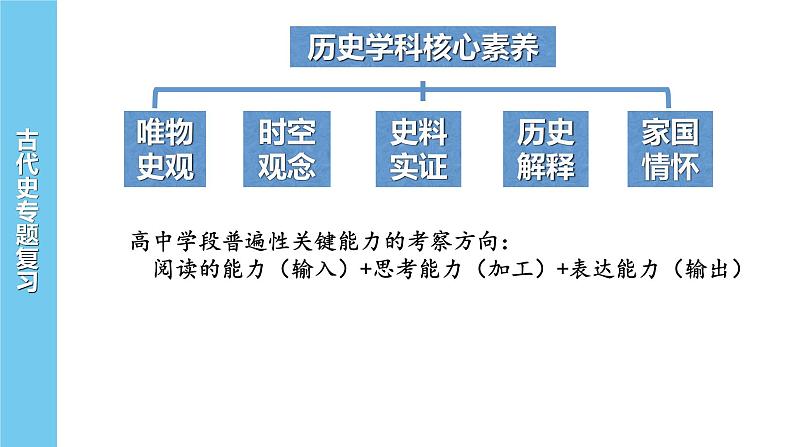 中国古代史专题 期中复习课件 --2022-2023学年高中历史统编版2019必修中外历史纲要上册02