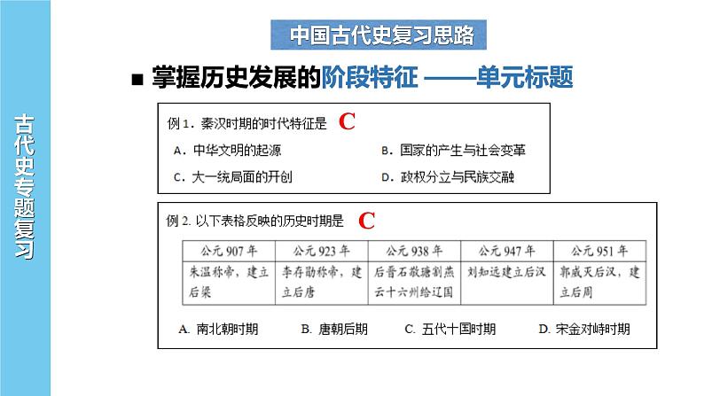 中国古代史专题 期中复习课件 --2022-2023学年高中历史统编版2019必修中外历史纲要上册04