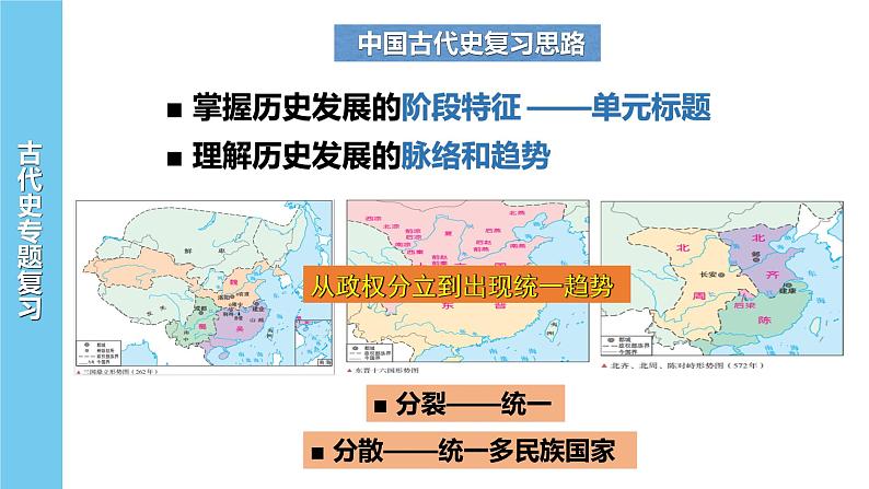 中国古代史专题 期中复习课件 --2022-2023学年高中历史统编版2019必修中外历史纲要上册05