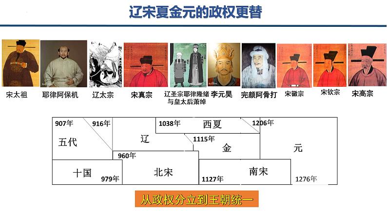 中国古代史专题 期中复习课件 --2022-2023学年高中历史统编版2019必修中外历史纲要上册06