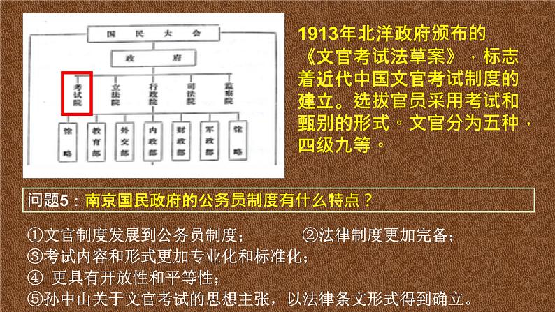 2021-2022学年高中历史统编版2019选择性必修1第7课 近代以来中国的官员选拔与管理 课件08