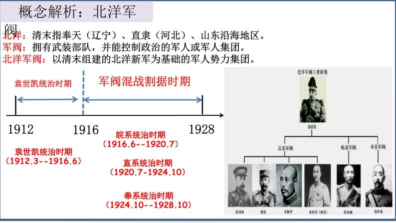 2022-2023学年高中历史统编版2019必修中外历史纲要上册第20课北洋军阀统治时期的政治、经济与文化 课件03