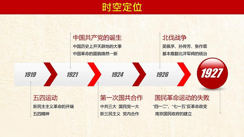 2022-2023学年高中历史统编版2019必修中外历史纲要上册第21课 五四运动与中国共产党的诞生 课件第4页