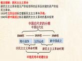 2022-2023学年高中历史统编版2019必修中外历史纲要上册第21课 五四运动与中国共产党的诞生 课件