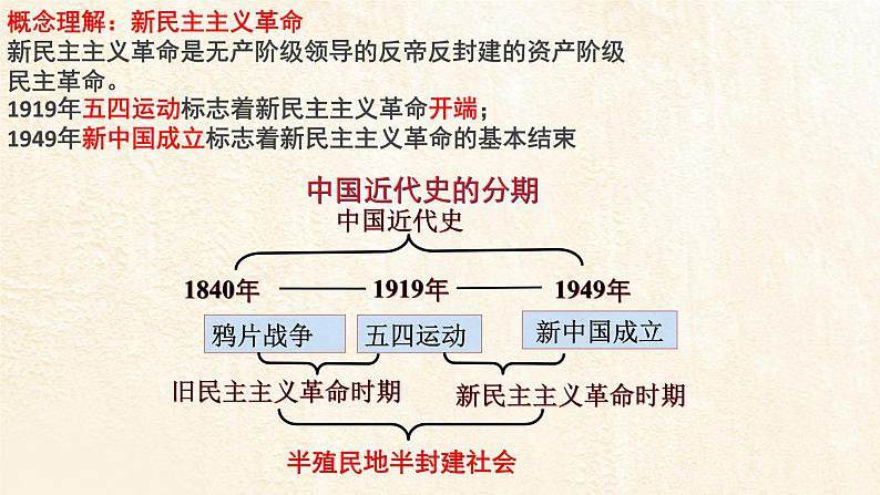 2022-2023学年高中历史统编版2019必修中外历史纲要上册第21课 五四运动与中国共产党的诞生 课件第5页