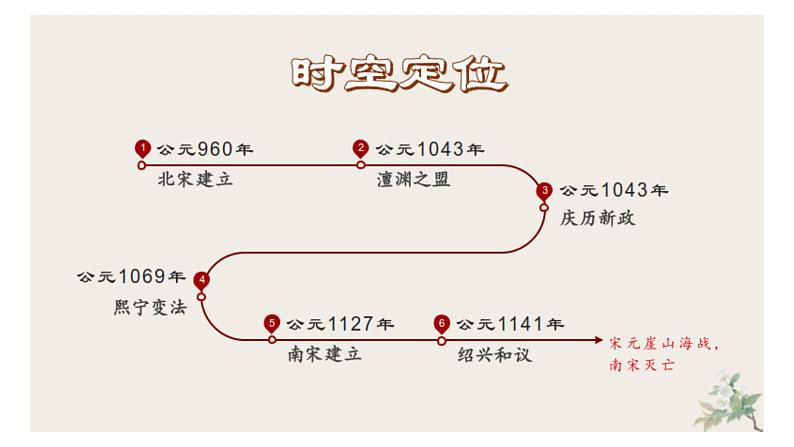 2022-2023学年高中历史统编版2019必修中外历史纲要上册第三单元  辽宋夏金多民族政权的并立与元朝的统一复习课件06