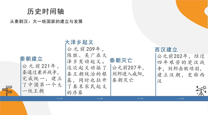 配套新教材高中历史必修上 1.4《西汉与东汉——统一多民族封建国家的巩固》课件PPT第3页