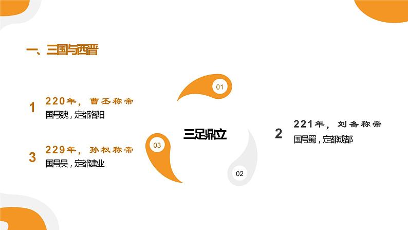 配套新教材高中历史必修上 2.5《三国两晋南北朝的政权更迭与民族交融》课件PPT第3页