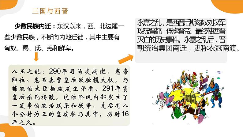 配套新教材高中历史必修上 2.5《三国两晋南北朝的政权更迭与民族交融》课件PPT第5页