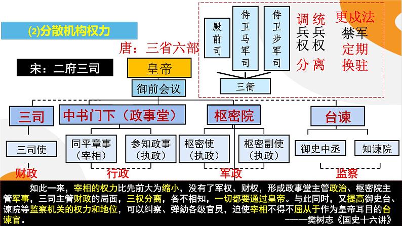 配套新教材高中历史必修上 3.9《两宋的政治和军事》课件PPT05