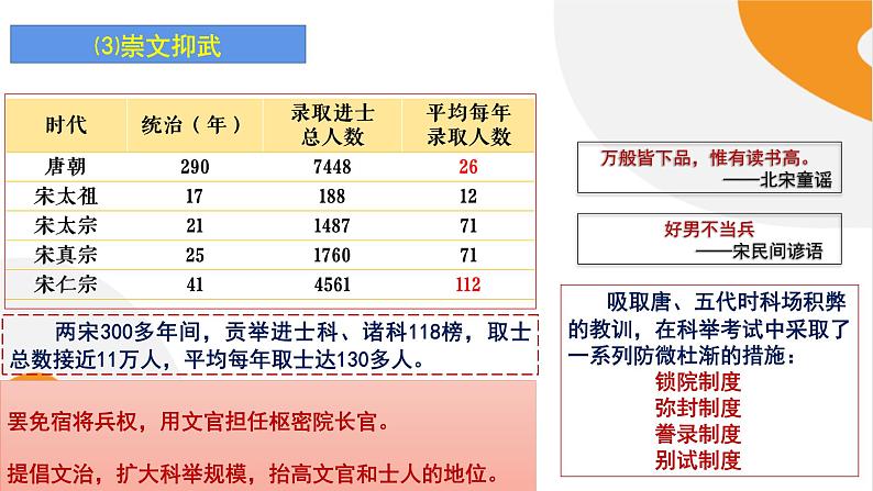 配套新教材高中历史必修上 3.9《两宋的政治和军事》课件PPT06