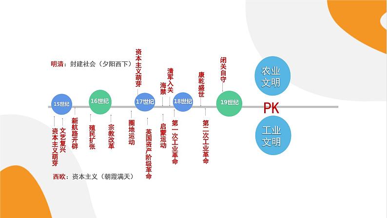 配套新教材高中历史必修上 5.16《两次鸦片战争》课件PPT第5页