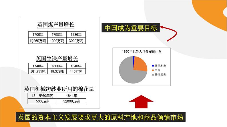 配套新教材高中历史必修上 5.16《两次鸦片战争》课件PPT第7页