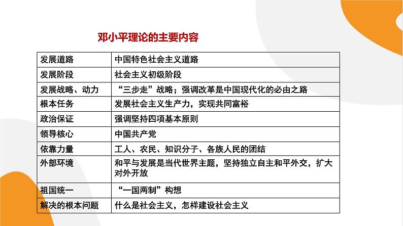 配套新教材高中历史必修上 10.29《改革开放以来的巨大成就》课件PPT第7页