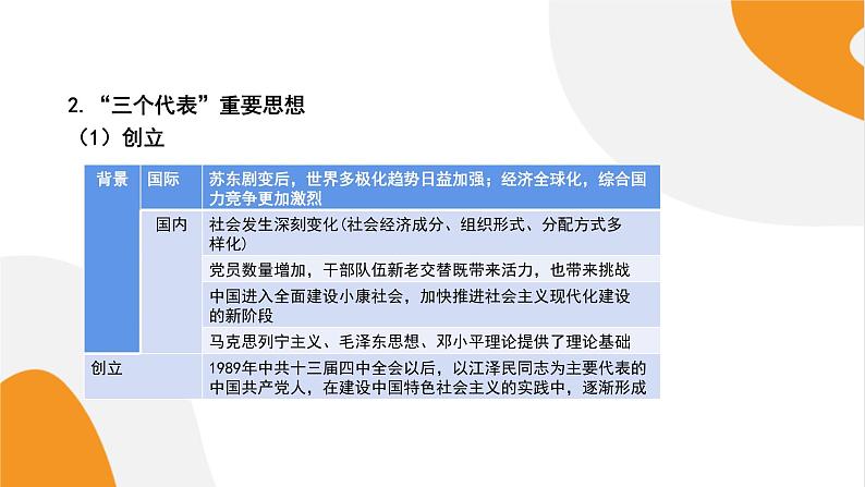 配套新教材高中历史必修上 10.29《改革开放以来的巨大成就》课件PPT第8页