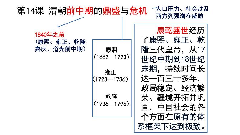 2022-2023学年高中历史统编版（2019）必修中外历史纲要上册第14课 清朝前中期的鼎盛与危机 课件04