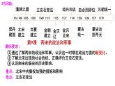 2022-2023学年高中历史统编版（2019）必修中外历史纲要上第9课 两宋的政治和军事 课件