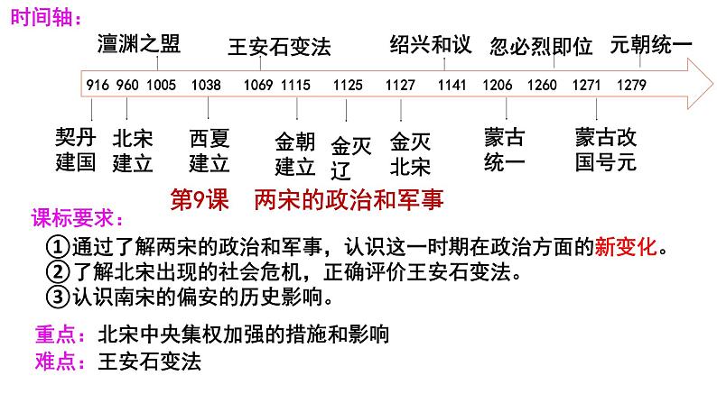 2022-2023学年高中历史统编版（2019）必修中外历史纲要上第9课 两宋的政治和军事 课件04