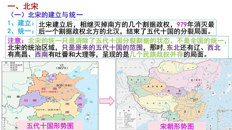 2022-2023学年高中历史统编版（2019）必修中外历史纲要上第9课 两宋的政治和军事 课件08