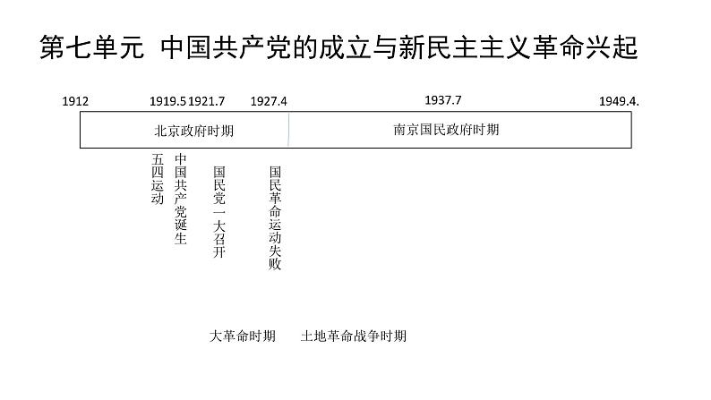 高中历史必修上 《本册综合》多媒体精品课件08