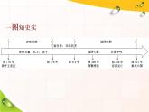 高中历史必修上 《第2课 诸侯纷争与变法运动》获奖说课课件
