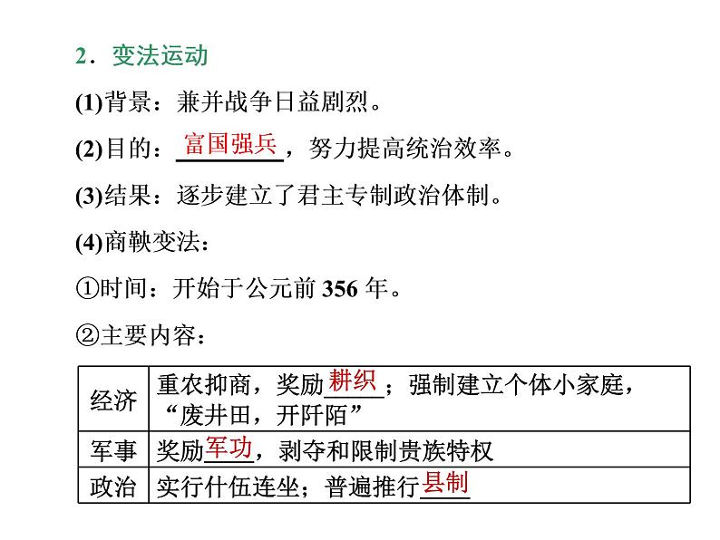 高中历史必修上 《第2课 诸侯纷争与变法运动》获奖说课课件08