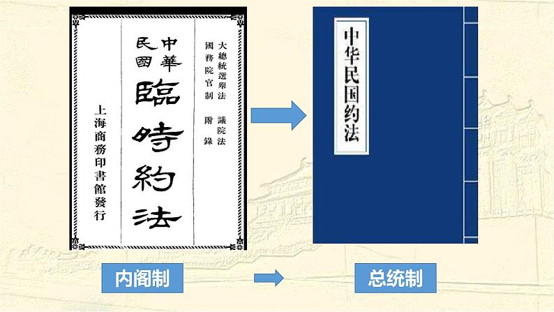 高中历史必修上 《第20课 北洋军阀统治时期的政治、经济与文化》名师优质课课件第7页