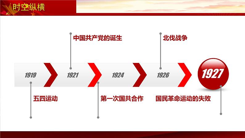 高中历史必修上 《第21课 五四运动与中国共产党的诞生》名校名师课件第3页