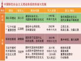 高中历史必修上 《第29课 改革开放以来的巨大成就》集体备课课件