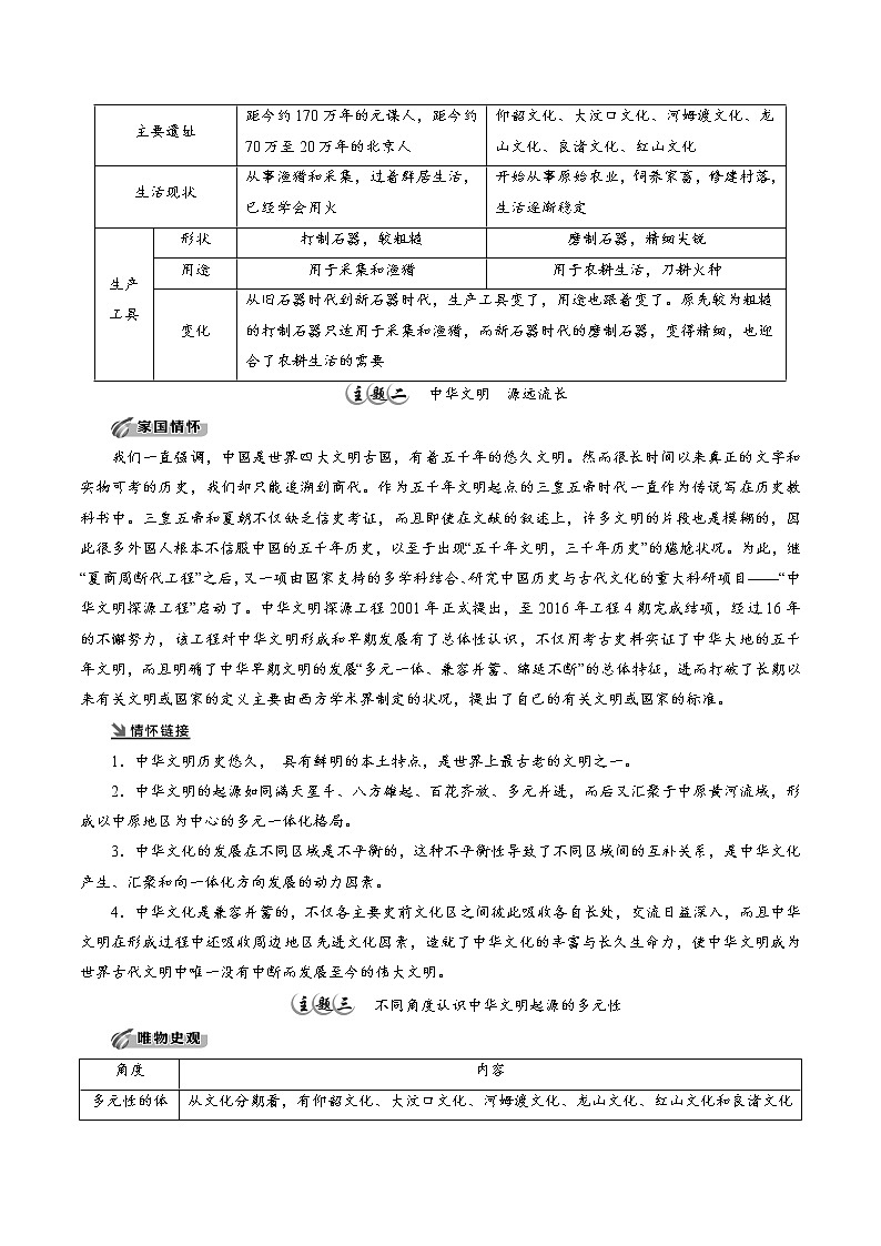 高中历史必修上 第1课 中华文明的起源与早期国家培优学案（无答案）03