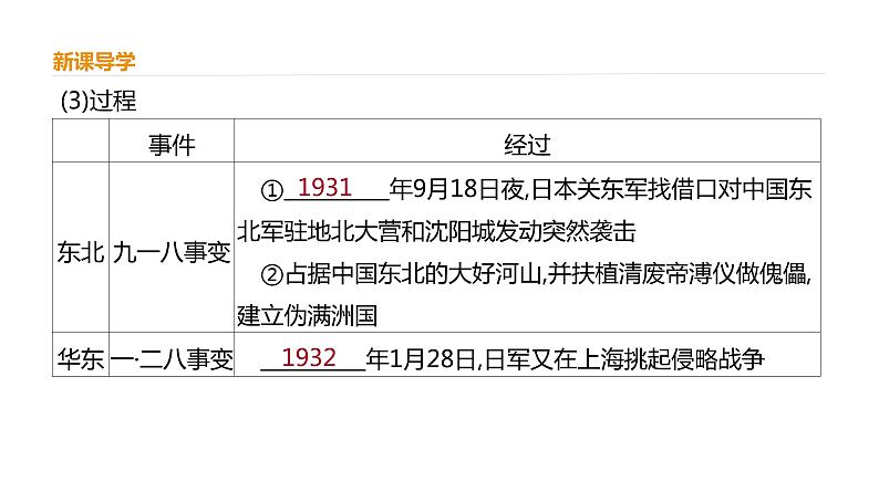 高中历史必修上 第八单元《本单元综合与测试》多媒体精品课件第6页