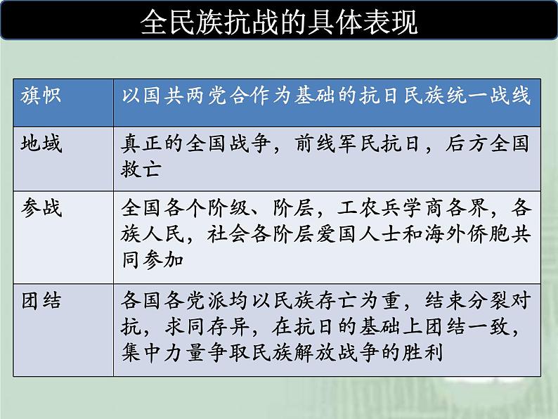 高中历史必修上 第八单元《本单元综合与测试》获奖说课课件第5页