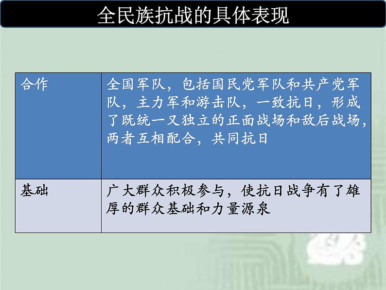 高中历史必修上 第八单元《本单元综合与测试》获奖说课课件第6页