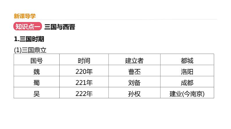 高中历史必修上 第二单元《本单元综合与测试》多媒体精品课件第5页