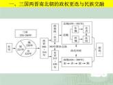 高中历史必修上 第二单元《本单元综合与测试》获奖说课课件