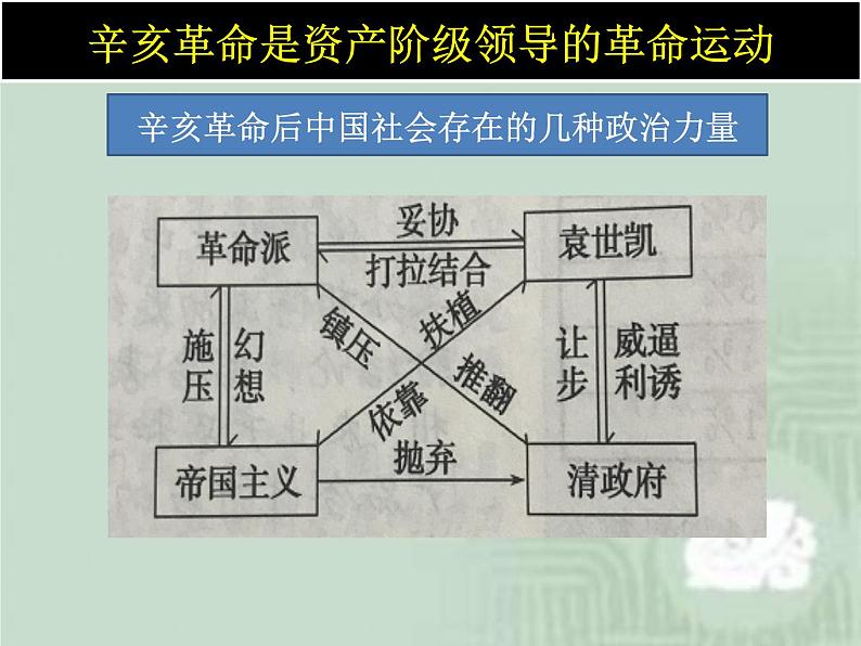 高中历史必修上 第六单元《本单元综合与测试》集体备课课件第3页