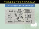 高中历史必修上 第六单元《本单元综合与测试》集体备课课件