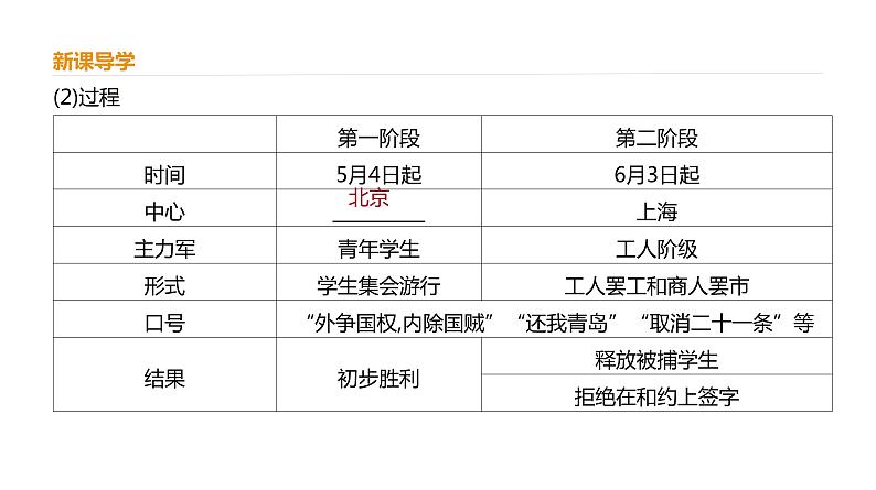 高中历史必修上 第七单元《本单元综合与测试》多媒体精品课件第5页