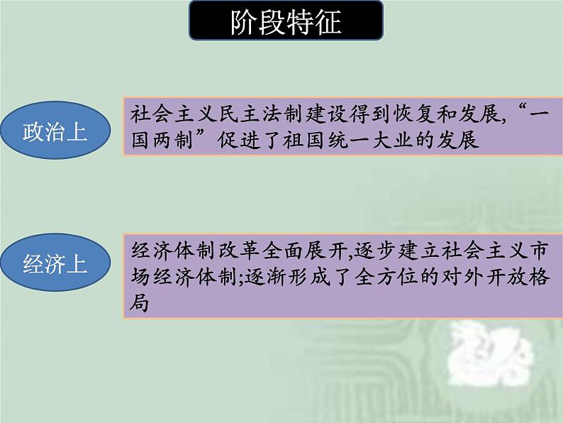高中历史必修上 第十单元《本单元综合与测试》集体备课课件第3页