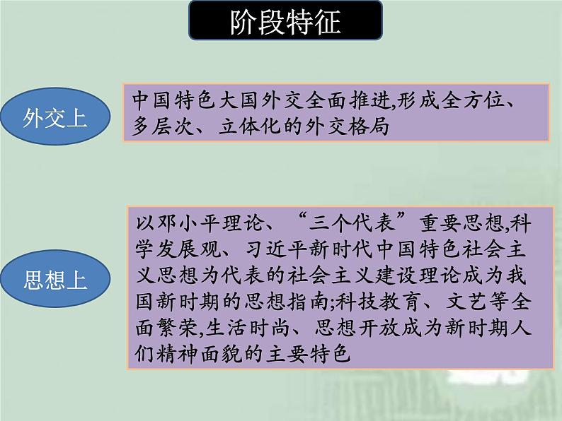高中历史必修上 第十单元《本单元综合与测试》集体备课课件第4页