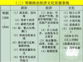 高中歷史必修上 第四單元《本單元綜合與測(cè)試》獲獎(jiǎng)?wù)f課課件