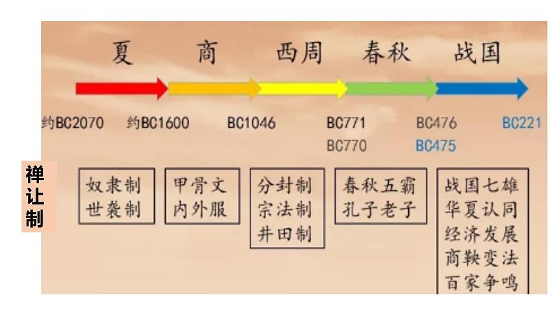 高中历史必修上 第一单元《本单元综合与测试》优质教学课件第4页