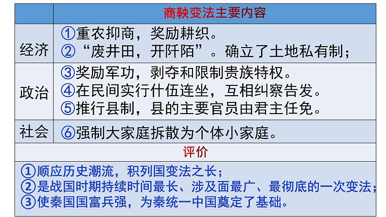 高中历史必修上 第一单元《本单元综合与测试》优质教学课件第7页