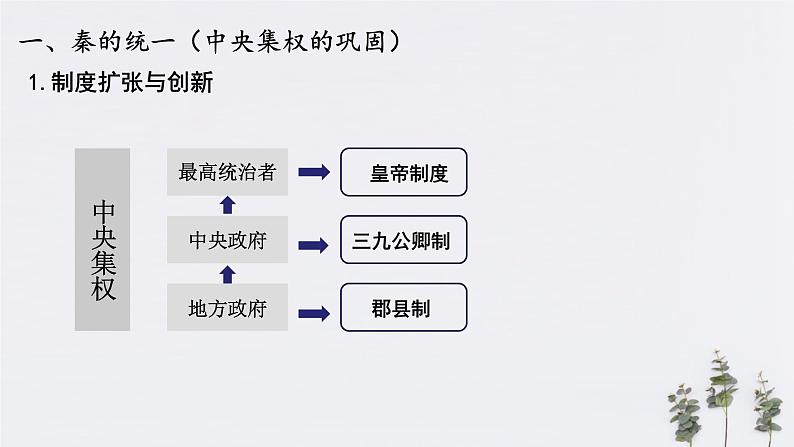 高中历史必修上 第3课 秦统一多民族封建国家的建立(共24张)第7页