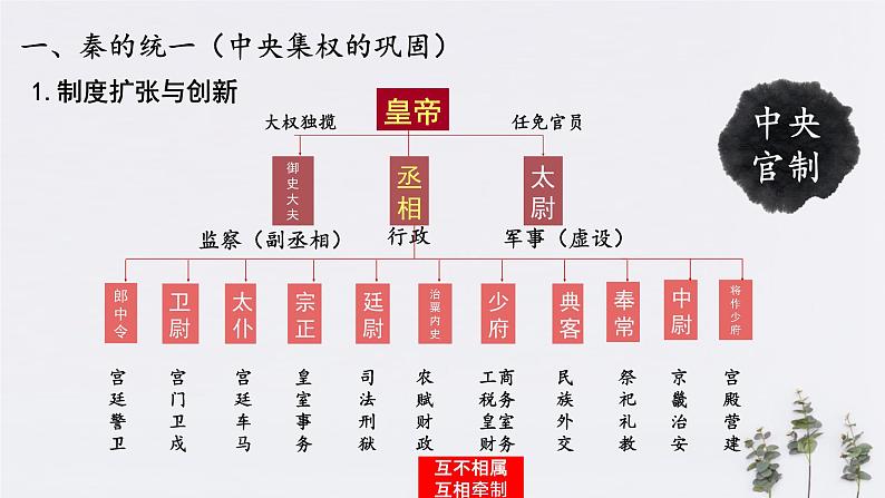 高中历史必修上 第3课 秦统一多民族封建国家的建立(共24张)第8页