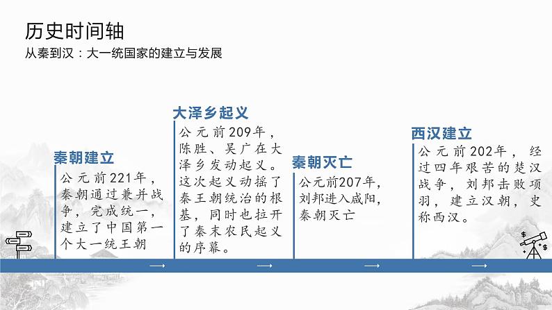 高中历史必修上 第04课 西汉与东汉——统一多民族国家的巩固第1页