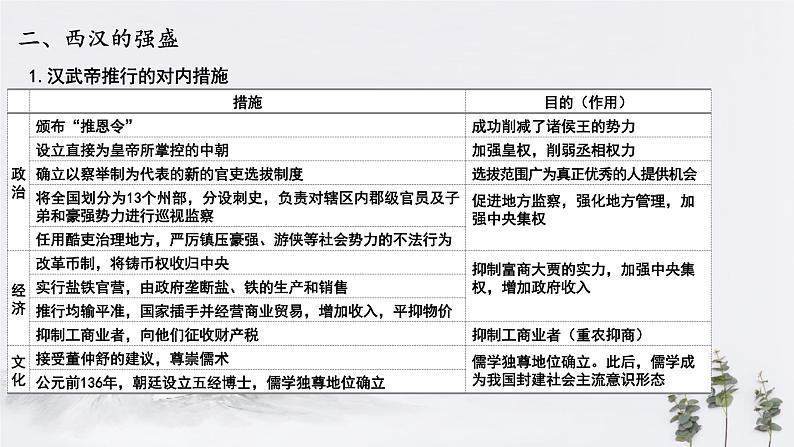 高中历史必修上 第4课 西汉与东汉—统一多民族封建国家的巩固(共21张)第5页