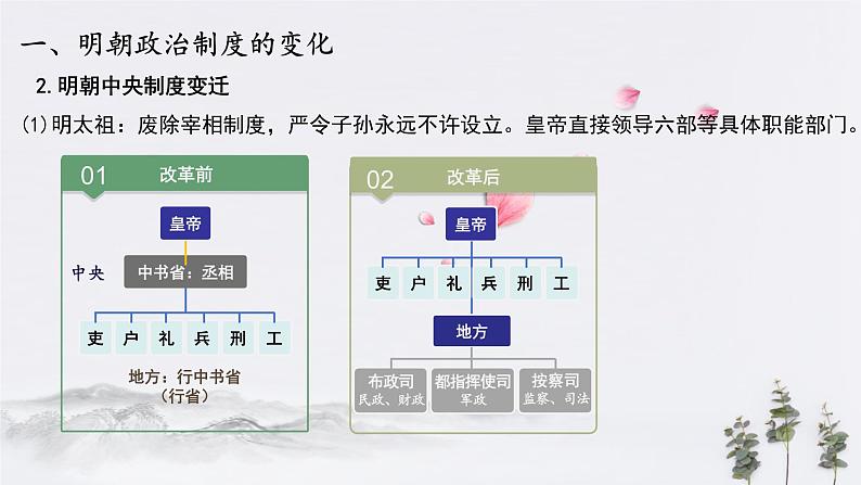 高中历史必修上 第13课 从明朝的建立到清军入关(共17张)第4页