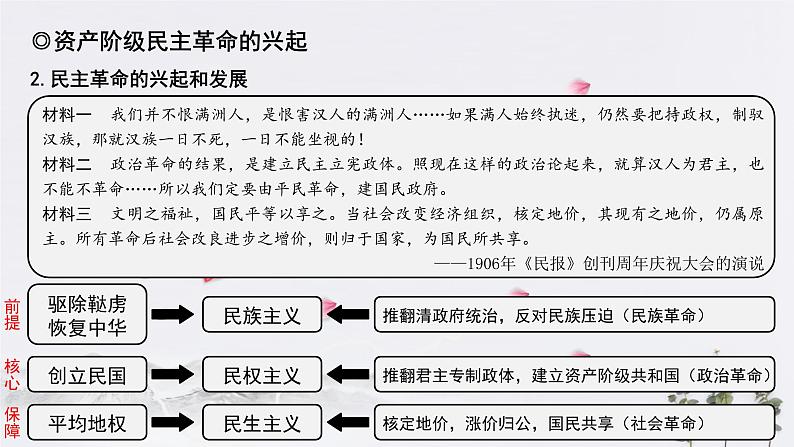 高中历史必修上 第19课 辛亥革命(共21张)第5页